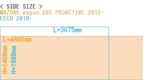 #MAZDA6 wagon 20S PROACTIVE 2012- + EECO 2010-